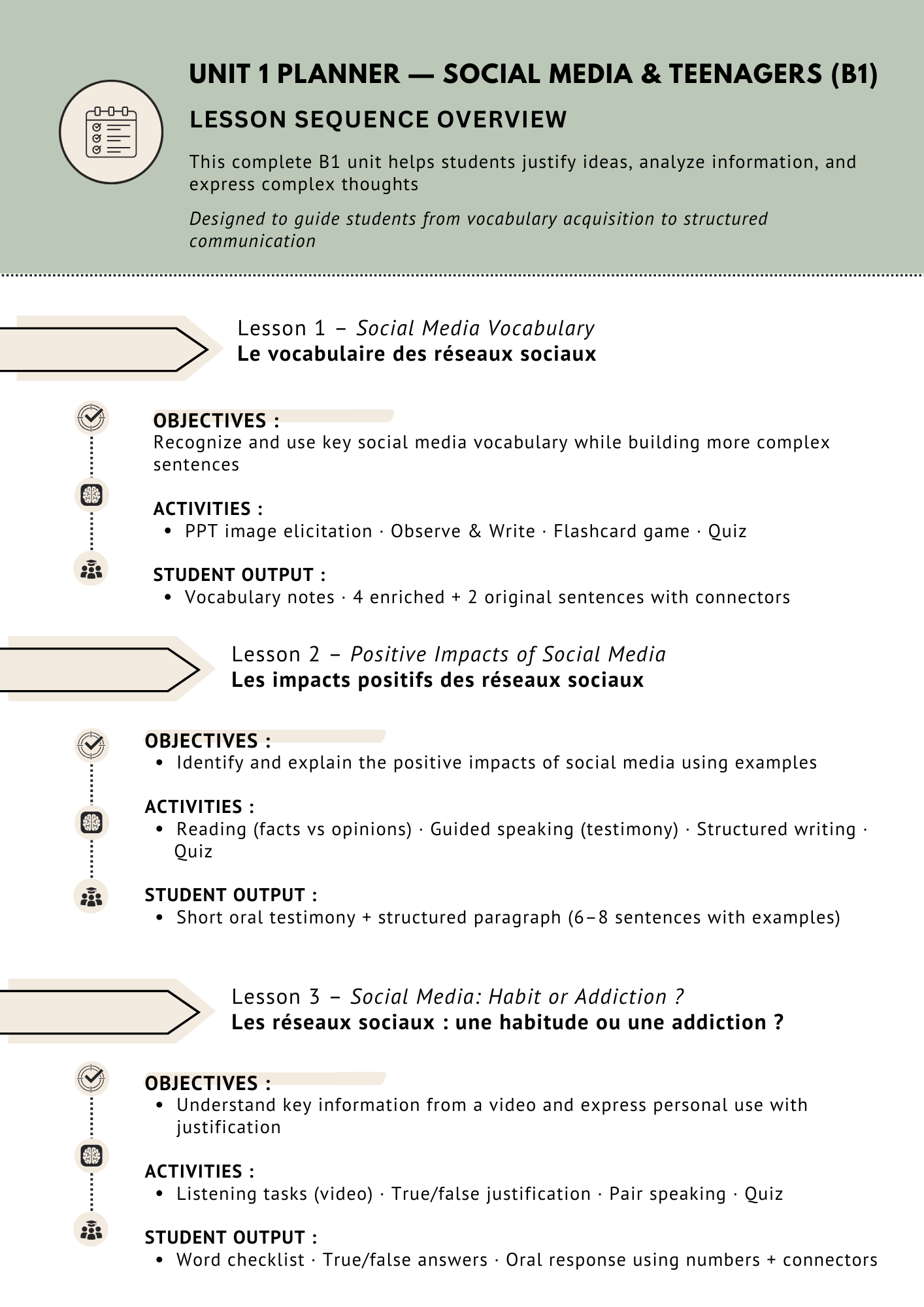 SOCIAL MEDIA AND TEENAGERS B1